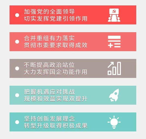 發(fā)展美好生活,致力城市復(fù)興 一圖看懂首開(kāi)集團(tuán) 十四五 規(guī)劃