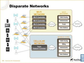 優(yōu)科無線 在移動世界里構(gòu)建無線帝國